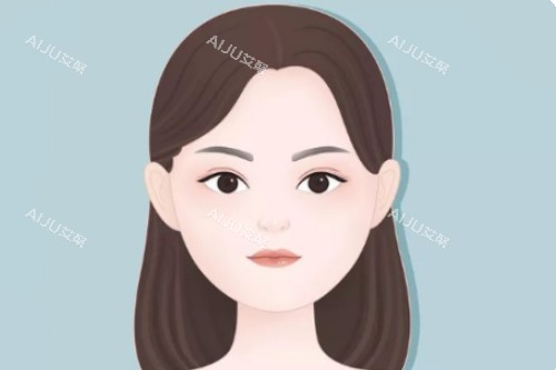 圆脸卡通展示图