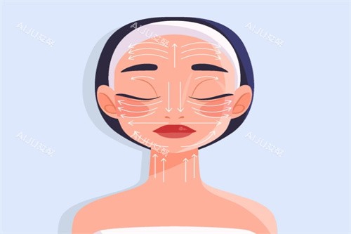 面部抗衰卡通图
