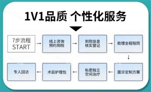 威海孙漫整形个性化服务