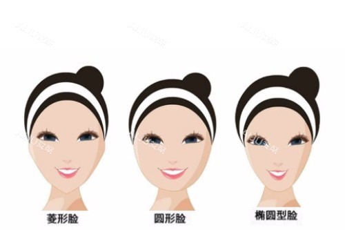 不同脸型展示图 不同脸型展示图