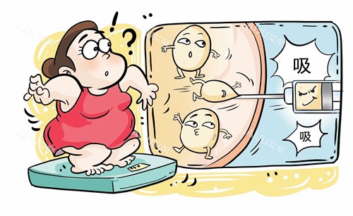 吸脂卡通图示 吸脂卡通图示