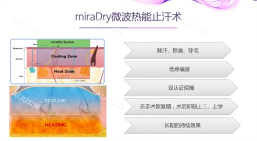 miraDry清新微波功效