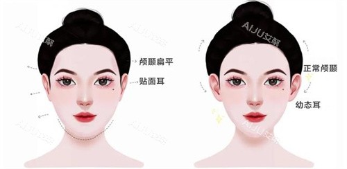 做幼态脸填充手术所有费用是多少钱？这份价格清单请提前查收！