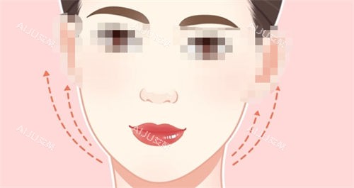 拉皮手术后面部提拉示意图.jpg 拉皮手术后面部提拉示意图.jpg