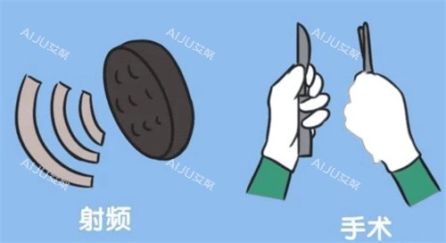 阴道紧缩有射频和手术多种方式 阴道紧缩有射频和手术多种方式