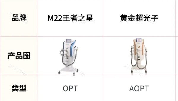 光子嫩肤m22设备和AOPT区别