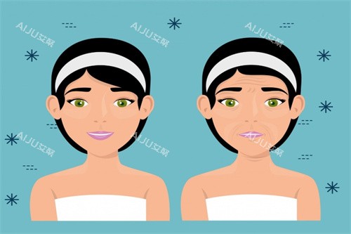 面部提升对比卡通图