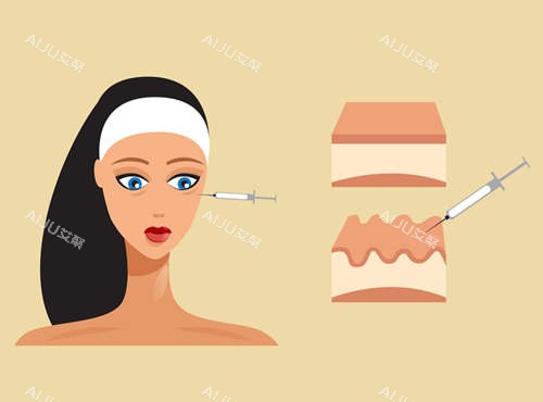 注射美容图示 注射美容图示