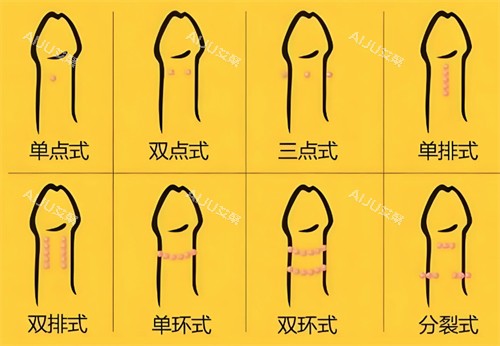 入珠的不同形式