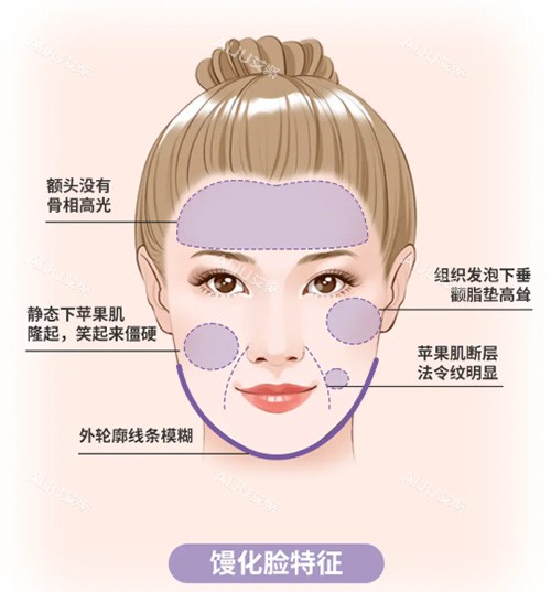 馒化脸怎么办 馒化脸怎么办