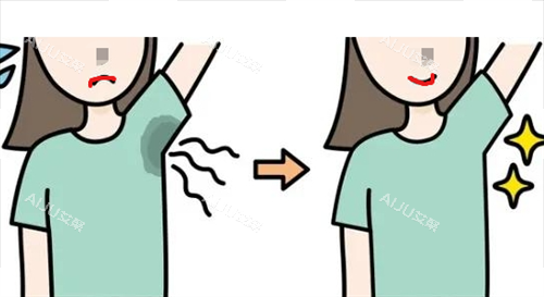 腋臭前后对比图动画