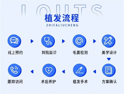 泉州碧莲盛植发流程