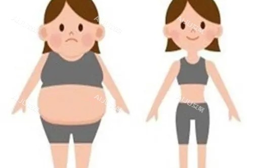 吸脂卡通对比图 吸脂卡通对比图