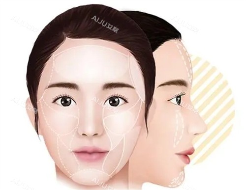 清秀针馒化脸需要修复部位图解