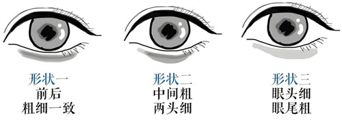 卧蚕形状图 卧蚕形状图