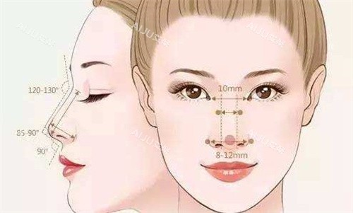 贵阳杜良军做鼻子多少钱？怎么预约？在线公布杜良军隆鼻价格+预约方式一览