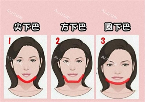 不同下巴展示动画图