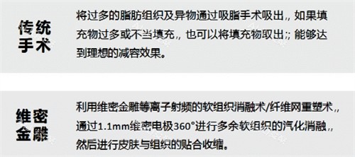 维密金雕与传统手术对比