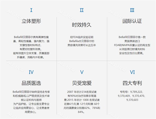 贝丽菲尔bellafill优势