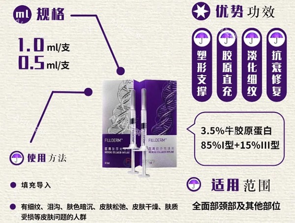 弗缦胶原0.5规格怎么样