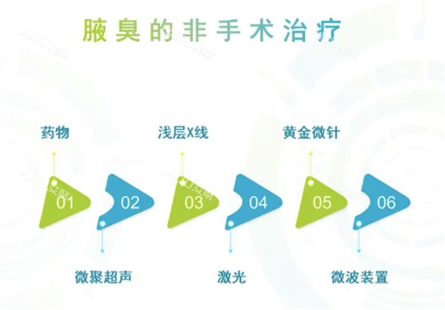 腋臭治疗方法