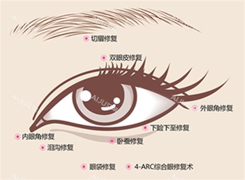 北京客莱美舍整形眼整形