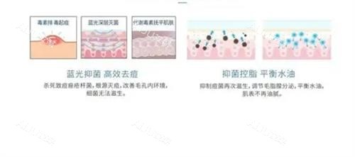 红蓝光作用