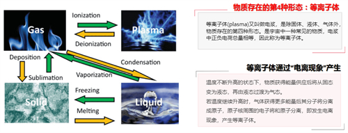 维密金雕原理