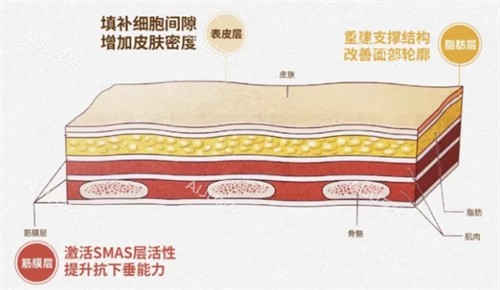 注射童颜针结果