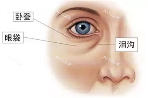 重庆曹吕梅医生口碑怎么样？眼部/鼻部/其他整形手术类都挺擅长，口碑也不错