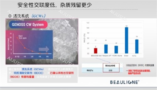 泊沃林玻尿酸成分