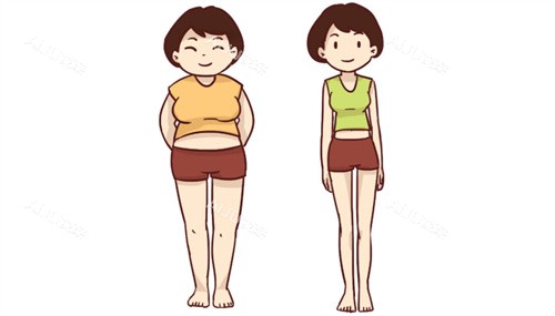 成都黄涛全身吸脂
