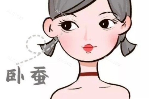 卧蚕真实图