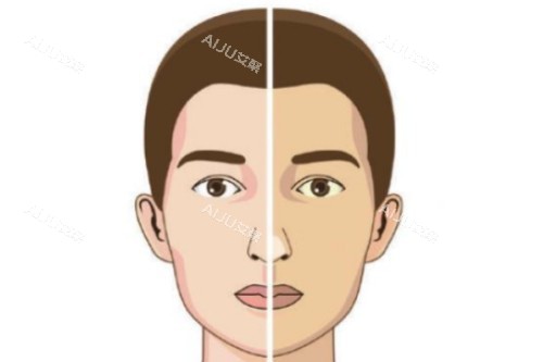 面部美白卡通对比图