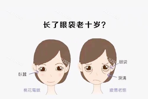 祛眼袋.webp