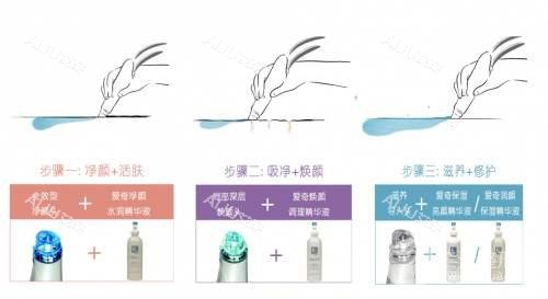 海菲秀原理