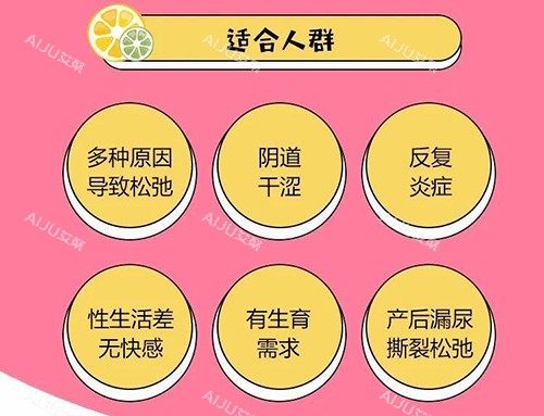 3d生物束带紧缩术适用人群