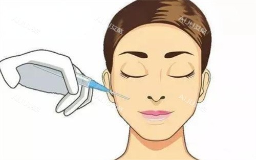 面部注射示图 面部注射示图